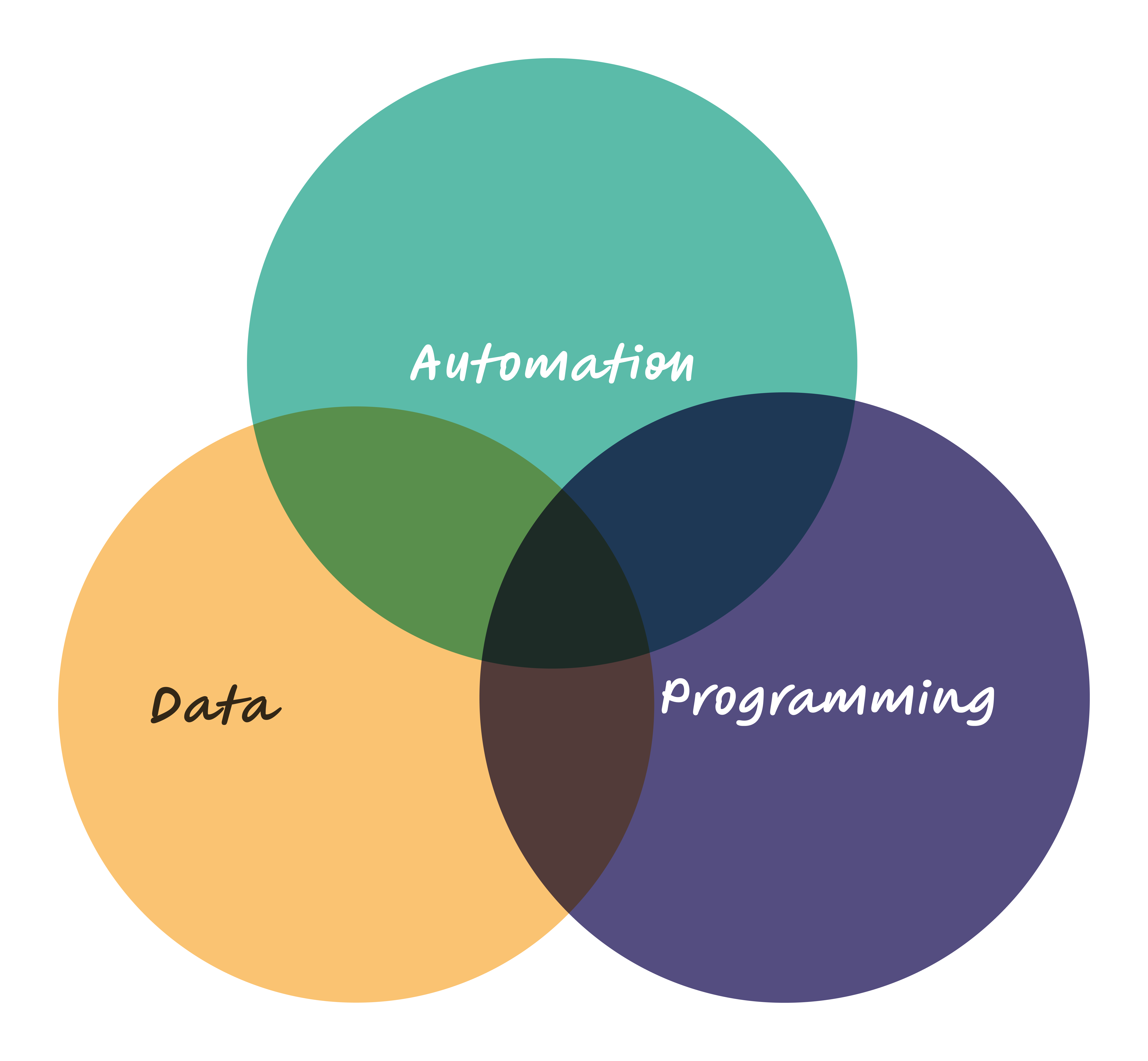 ../_images/venn.png